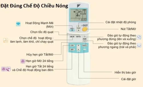 Cách bật điều hòa chiều nóng đơn giản từ A-Z