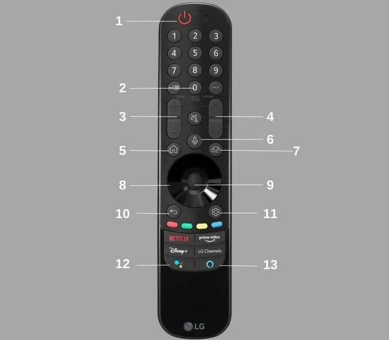cách mở điều khiển tivi lg
