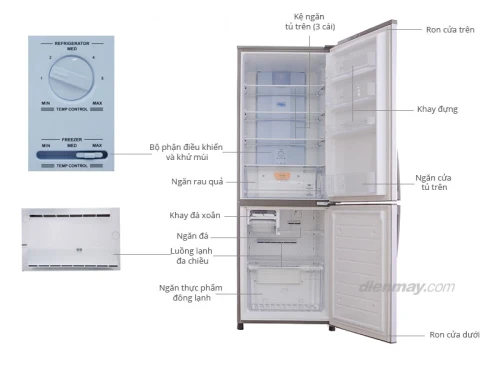 Sửa tủ lạnh sanyo tại nhà / tủ lạnh Sanyo Inverter