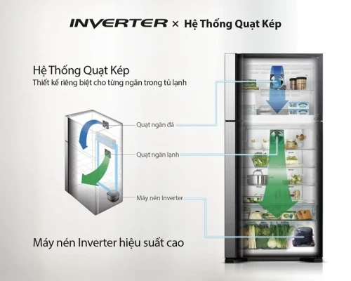 Dịch Vụ Sửa Tủ Lạnh Tại Nhà / Dịch Vụ Sửa Tủ Lạnh Inverter